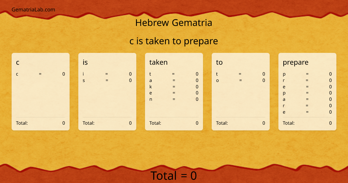 c is taken to prepare in hebrew Gematria